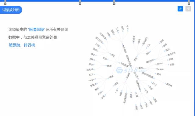 [引流涨粉]拆解了1000篇小红书笔记，我终于悟到了涨粉秘籍-第20张图片-智慧创业网