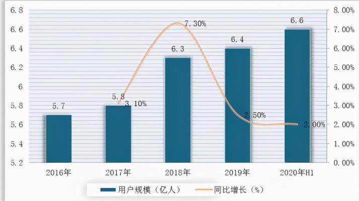 [创业资讯]分享一个适合个人或者工作室做到月入过万，甚至是无限扩大的项目——游戏陪玩