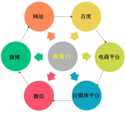 [引流涨粉]我是如何做公众号引流的，这里分享8个靠谱的方法-第2张图片-智慧创业网