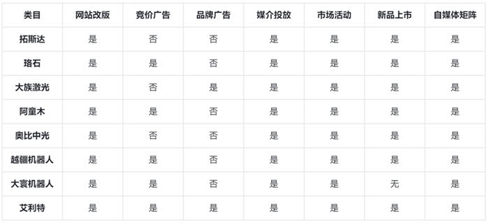 [创业资讯]网站建设热潮来了B2B工业市场人准备好了吗-第2张图片-智慧创业网