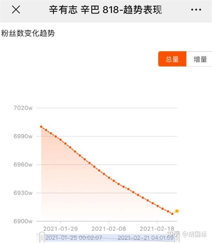 [创业资讯]辛巴高调复出，还能重回快手一哥位置吗-第8张图片-智慧创业网