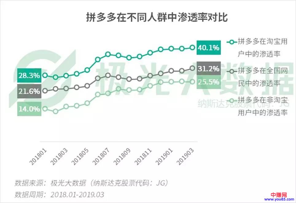 [创业资讯]拼多多狂砸百亿“洗白”，它的羊毛你敢薅吗？-第17张图片-智慧创业网