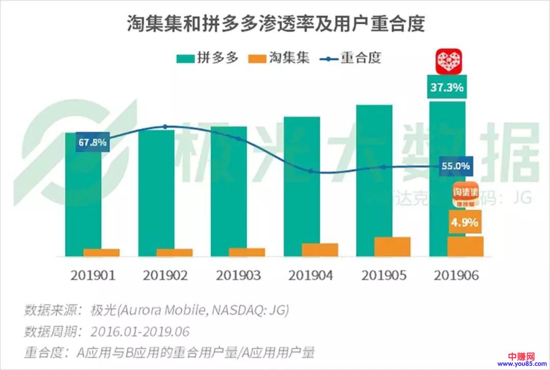 [创业资讯]拼多多狂砸百亿“洗白”，它的羊毛你敢薅吗？-第19张图片-智慧创业网