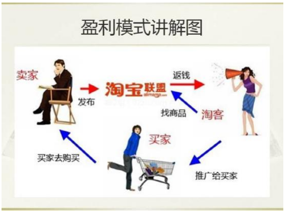 淘客新时代:店铺群淘宝客异军突起!-第4张图片-智慧创业网 淘客新时代:店铺群淘宝客异军突起!-第4张图片-智慧创业网