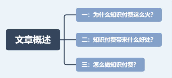[网赚项目]知识付费网课项目明白这些道理后你将会走的更远-第2张图片-智慧创业网