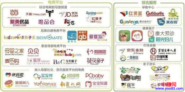 精准的宝妈流量快速获取方法;详细干货教程-第2张图片-智慧创业网 精准的宝妈流量快速获取方法;详细干货教程-第2张图片-智慧创业网