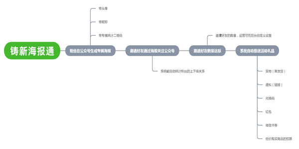 [创业资讯]如何将公众号高效运营?运营经验全分享-第6张图片-智慧创业网