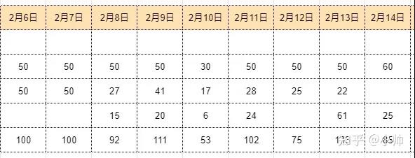 [网赚项目]分享15个日利润200+的项目，2022年照做执行就能赚钱了-第2张图片-智慧创业网
