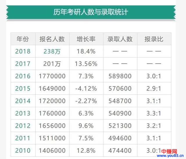 适合大学生操作的小投入低门槛的“考研资料”赚钱项目-第2张图片-智慧创业网 适合大学生操作的小投入低门槛的“考研资料”赚钱项目-第2张图片-智慧创业网