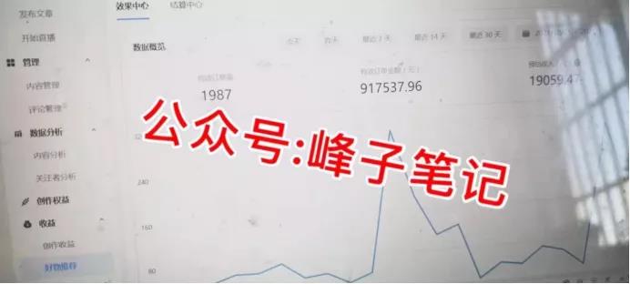 [创业资讯]加入这4种创作激励计划，月入10000不再难-第5张图片-智慧创业网