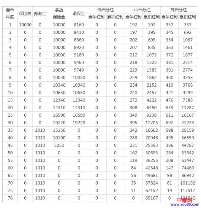 支付宝的新玩意儿,只要1块钱!千万别错过!-第2张图片-智慧创业网 支付宝的新玩意儿,只要1块钱!千万别错过!-第2张图片-智慧创业网