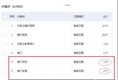 [创业资讯]利用SEO把高出价竞价关键词优化到百度首页接广告位暴利赚钱！