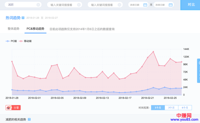 利用热门微博做营销,精准引爆需求客户,月赚万元-第3张图片-智慧创业网 利用热门微博做营销,精准引爆需求客户,月赚万元-第3张图片-智慧创业网