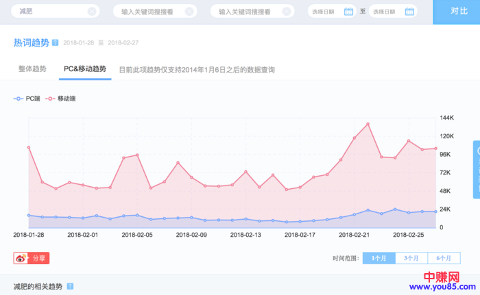 利用热门微博做营销，精准引爆需求客户，月赚万元-第3张图片-智慧创业网