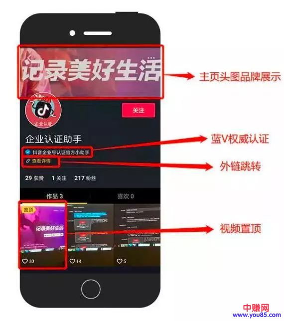 企业该怎样打造出一个爆款抖音号?品牌打造抖音爆款秘籍-第6张图片-智慧创业网 企业该怎样打造出一个爆款抖音号?品牌打造抖音爆款秘籍-第6张图片-智慧创业网