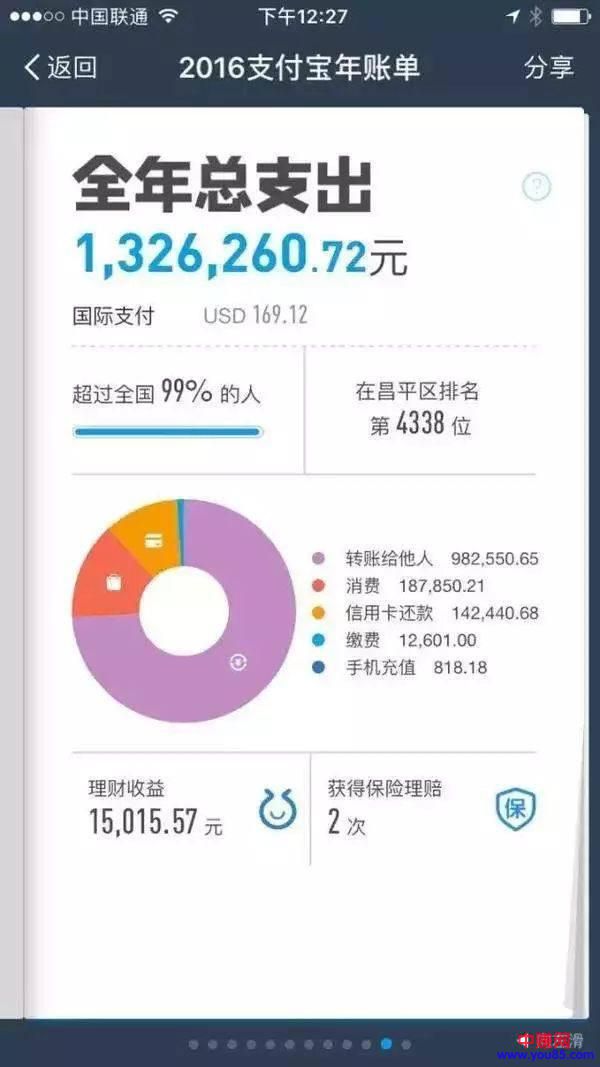谈谈网赚项目的思路,然后装一下逼-第2张图片-智慧创业网 谈谈网赚项目的思路,然后装一下逼-第2张图片-智慧创业网