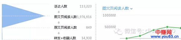 微信广告投放技巧,1万能抵1000万!-第5张图片-智慧创业网 微信广告投放技巧,1万能抵1000万!-第5张图片-智慧创业网