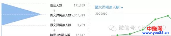 微信广告投放技巧,1万能抵1000万!-第6张图片-智慧创业网 微信广告投放技巧,1万能抵1000万!-第6张图片-智慧创业网