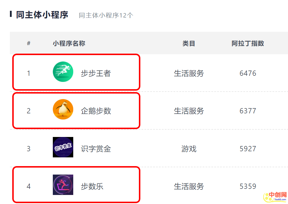 [创业资讯]四种闷声发大财的小程序，聪明人是这么赚钱的！-第2张图片-智慧创业网