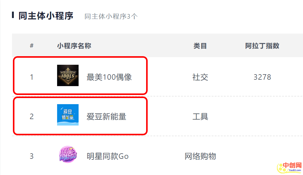 [创业资讯]四种闷声发大财的小程序，聪明人是这么赚钱的！-第8张图片-智慧创业网