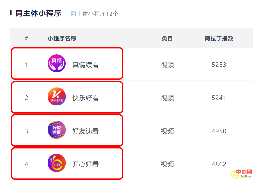[创业资讯]四种闷声发大财的小程序，聪明人是这么赚钱的！-第12张图片-智慧创业网