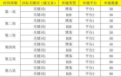 [引流涨粉]外链优化是什么？网站外链建设如何做-第2张图片-智慧创业网