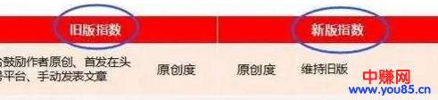 自媒体新手必看,头条号变现引流方法,附速过新手期技巧-第8张图片-智慧创业网 自媒体新手必看,头条号变现引流方法,附速过新手期技巧-第8张图片-智慧创业网
