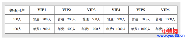 社群营销:10万人的群聊平台你见过没,没见过的进来看看!-第2张图片-智慧创业网 社群营销:10万人的群聊平台你见过没,没见过的进来看看!-第2张图片-智慧创业网