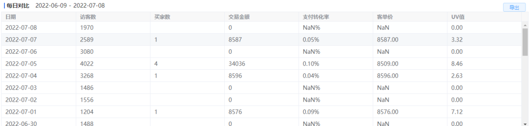 [电商教程]淘宝卖的客单价8000的电动牙刷，玩法揭秘！-第6张图片-智慧创业网