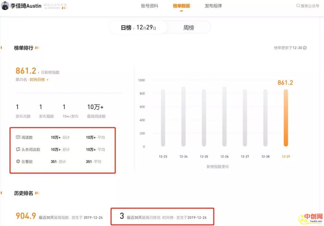 [引流涨粉]如何通过私域流量新渠道，来获取和维系用户？-第5张图片-智慧创业网