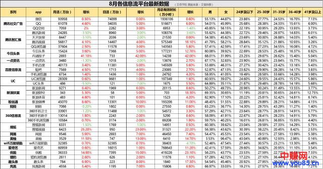 一点资讯媒体平台；靠信息流月赚50万，你也可以！