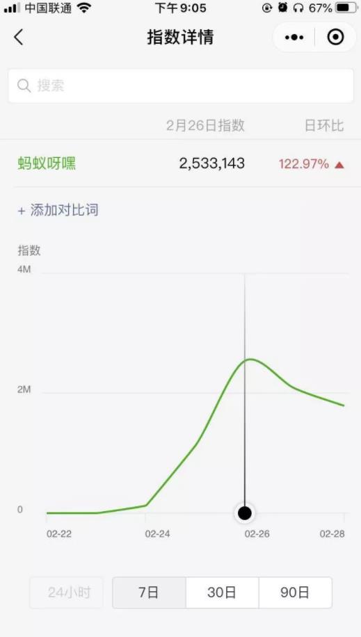 [短视频运营]干货：教你利用蚂蚁呀嘿这个热点，来乘势抢流量赚钱【附视频制作教程】-第2张图片-智慧创业网