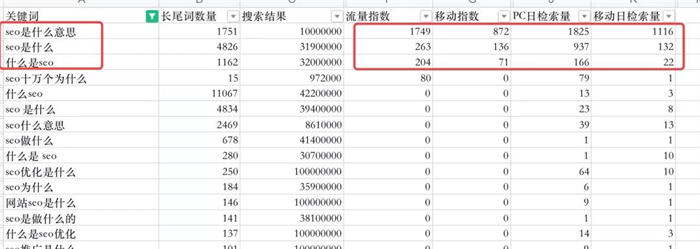 [引流涨粉]SEO文章怎么写？SEO文章写作逻辑-第2张图片-智慧创业网