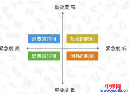 那些拿时间换钱的年轻人,从一开始就输了-第6张图片-智慧创业网 那些拿时间换钱的年轻人,从一开始就输了-第6张图片-智慧创业网