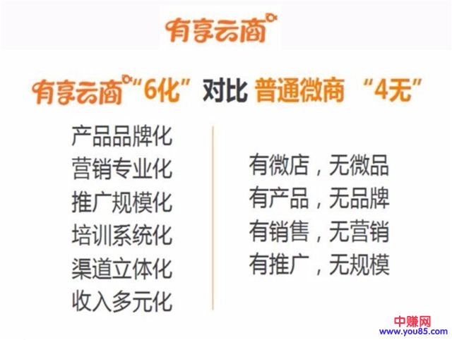 “我”做不了微商,转行可以吗?一段对话点醒千万人-第8张图片-智慧创业网 “我”做不了微商,转行可以吗?一段对话点醒千万人-第8张图片-智慧创业网