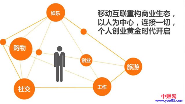 “我”做不了微商,转行可以吗?一段对话点醒千万人-第3张图片-智慧创业网 “我”做不了微商,转行可以吗?一段对话点醒千万人-第3张图片-智慧创业网