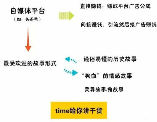 同样是做内容创业,你为什么没有别人赚得多?-第8张图片-智慧创业网 同样是做内容创业,你为什么没有别人赚得多?-第8张图片-智慧创业网