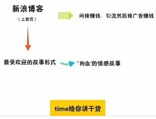 同样是做内容创业,你为什么没有别人赚得多?-第7张图片-智慧创业网 同样是做内容创业,你为什么没有别人赚得多?-第7张图片-智慧创业网