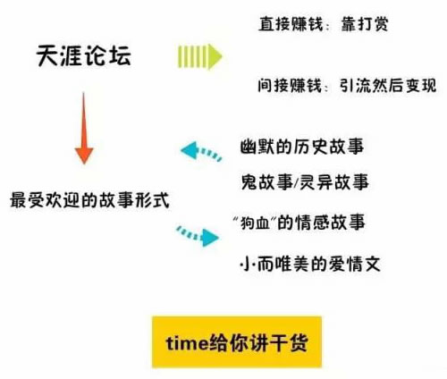 同样是做内容创业,你为什么没有别人赚得多?-第6张图片-智慧创业网 同样是做内容创业,你为什么没有别人赚得多?-第6张图片-智慧创业网