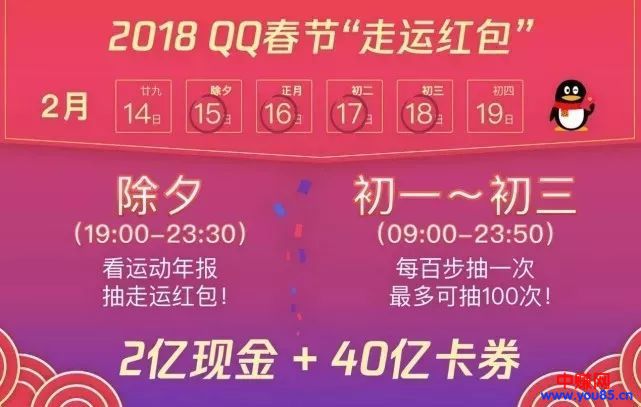临近春节,各种红包的玩法来了,教你日进斗金的小程序红包玩法-第2张图片-智慧创业网 临近春节,各种红包的玩法来了,教你日进斗金的小程序红包玩法-第2张图片-智慧创业网