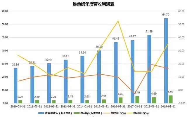 我居然在便利店、菜市场找到赚大钱的机会-第5张图片-智慧创业网 我居然在便利店、菜市场找到赚大钱的机会-第5张图片-智慧创业网