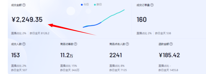 [短视频运营]抖音小店无货源项目，月入6万，保姆级教程（建议收藏）-第2张图片-智慧创业网