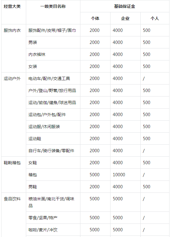 [短视频运营]抖音小店无货源项目，月入6万，保姆级教程（建议收藏）-第8张图片-智慧创业网