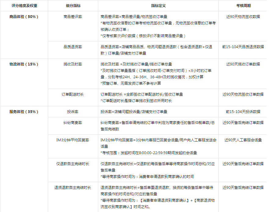 [短视频运营]抖音小店无货源项目，月入6万，保姆级教程（建议收藏）-第28张图片-智慧创业网