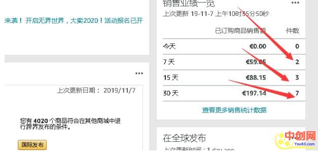 [电商教程]“跨境电商无货源店群”真的有那么赚钱吗？-第2张图片-智慧创业网