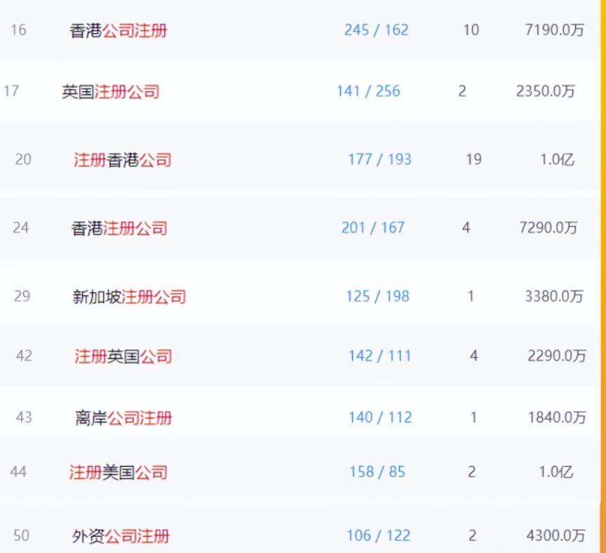 [网赚项目]海外公司注册项目，一单利润几千起步！-第4张图片-智慧创业网