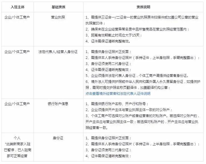[短视频运营]抖音小店无货源项目，月入6万，保姆级教程（建议收藏）-第3张图片-智慧创业网