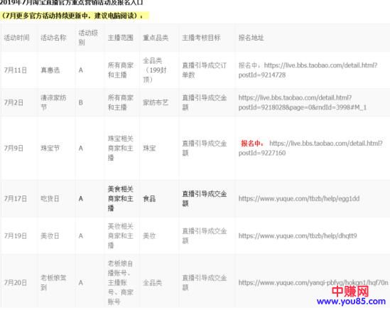 [引流涨粉]淘宝直播间流量布局大揭秘-第2张图片-智慧创业网