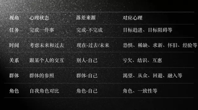 百度90后副总裁李叫兽的营销课: 一个模型破解营销高手如何制胜-第3张图片-智慧创业网 百度90后副总裁李叫兽的营销课: 一个模型破解营销高手如何制胜-第3张图片-智慧创业网