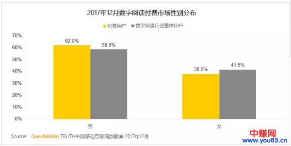 视频直播风头盖过阅读的时代 用户微增都值得弹冠相庆-第3张图片-智慧创业网 视频直播风头盖过阅读的时代 用户微增都值得弹冠相庆-第3张图片-智慧创业网